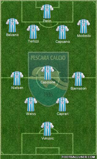 Pescara Formation 2012