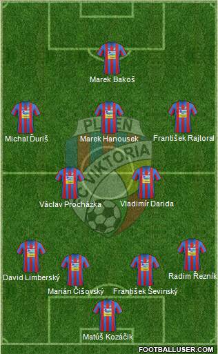 Viktoria Plzen Formation 2012