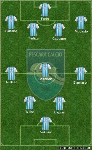 Pescara Formation 2012