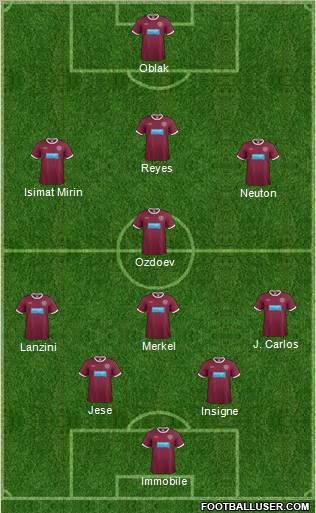 Heart Of Midlothian Formation 2012