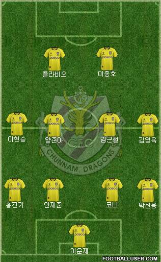 Chunnam Dragons Formation 2012