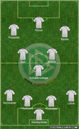 Germany Formation 2012