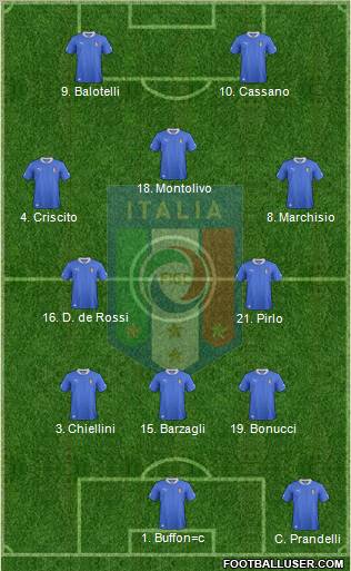 Italy Formation 2012