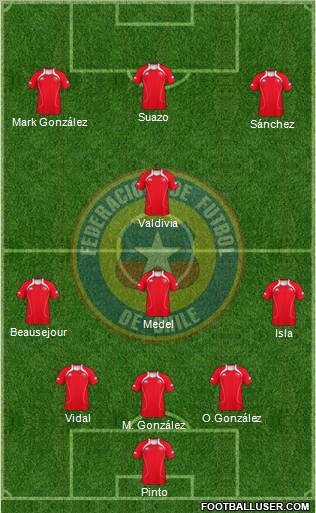 Chile Formation 2012