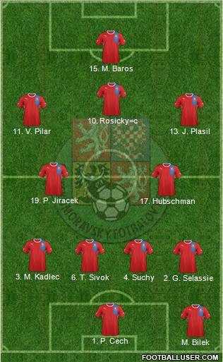 Czech Republic Formation 2012