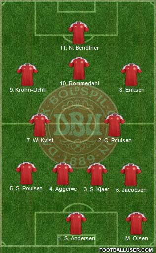 Denmark Formation 2012