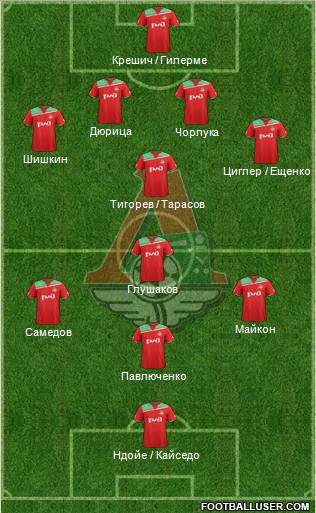 Lokomotiv Moscow Formation 2012