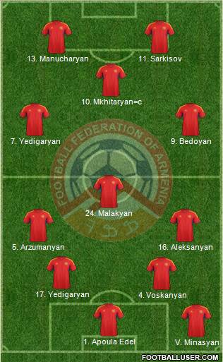 Armenia Formation 2012