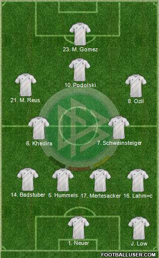 Germany Formation 2012