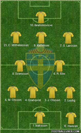 Sweden Formation 2012