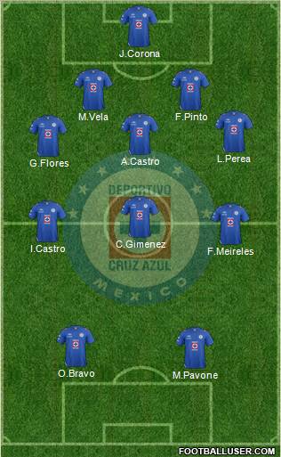 Club Deportivo Cruz Azul Formation 2012