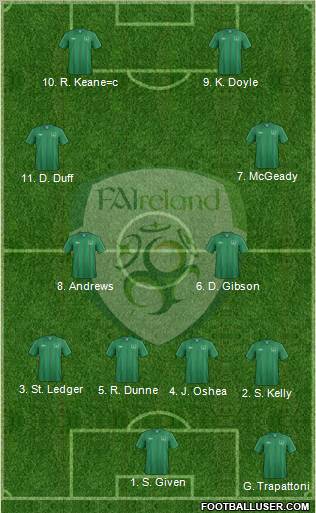 Ireland Formation 2012