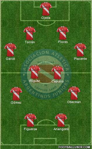 Argentinos Juniors Formation 2012