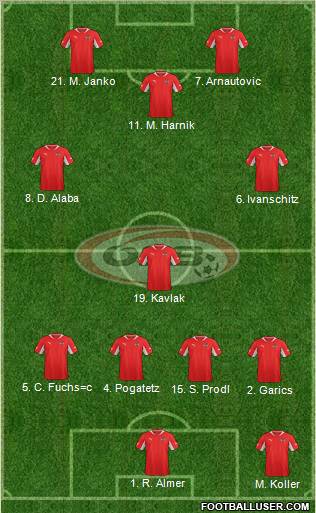 Austria Formation 2012