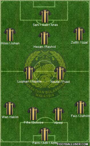 Malaysia Formation 2012