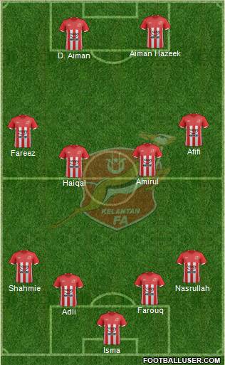 Kelantan Formation 2012