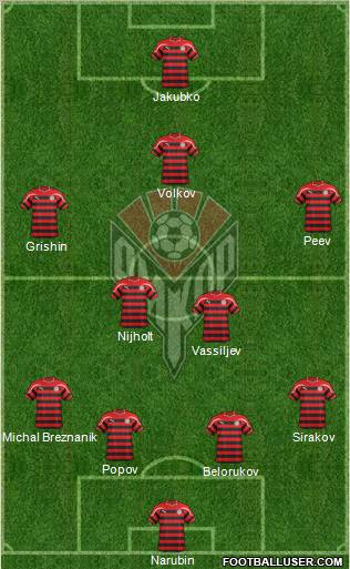 Amkar Perm Formation 2012