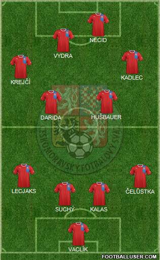 Czech Republic Formation 2012