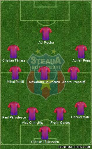 FC Steaua Bucharest Formation 2012