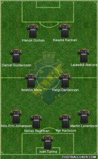 AIK Formation 2012