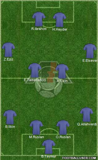 Azerbaijan Formation 2012