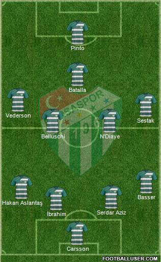 Bursaspor Formation 2012