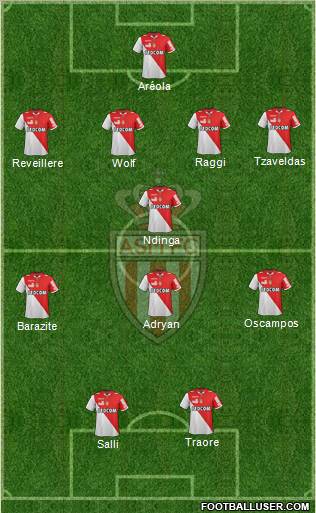 AS Monaco FC Formation 2012