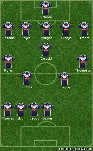 Melbourne Victory FC Formation 2012