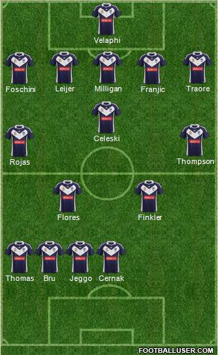 Melbourne Victory FC Formation 2012