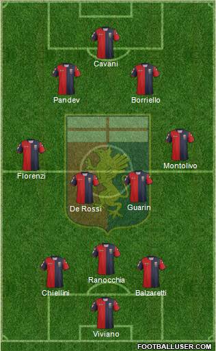 Genoa Formation 2012