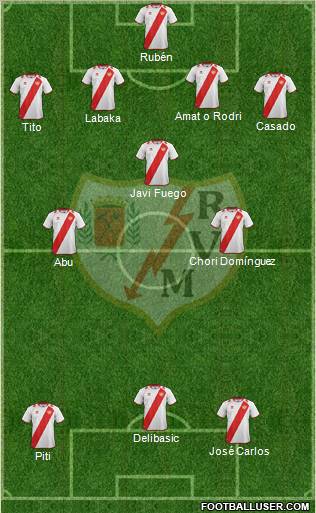 Rayo Vallecano de Madrid S.A.D. Formation 2012