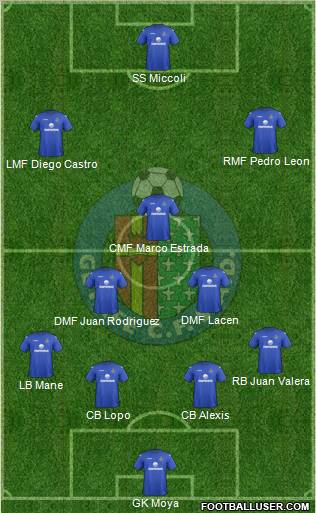 Getafe C.F., S.A.D. Formation 2012