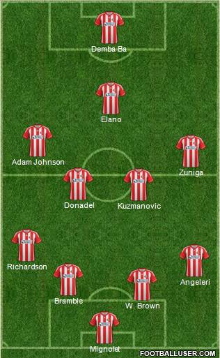 Sunderland Formation 2012