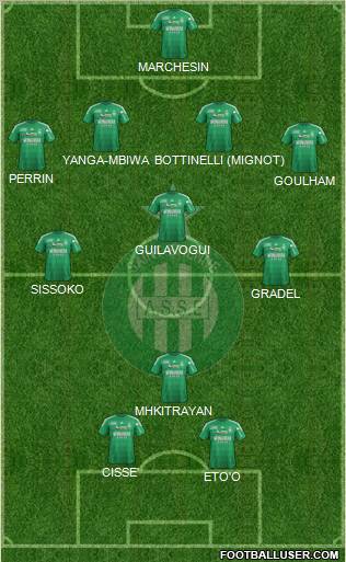 A.S. Saint-Etienne Formation 2012