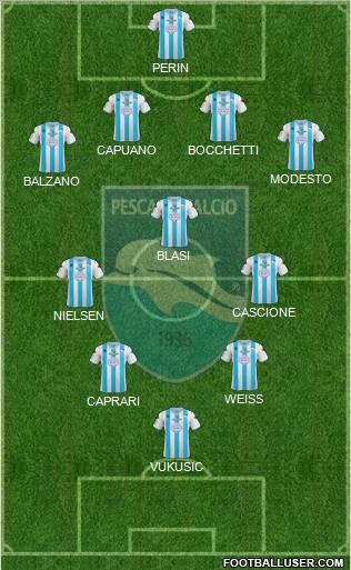 Pescara Formation 2012