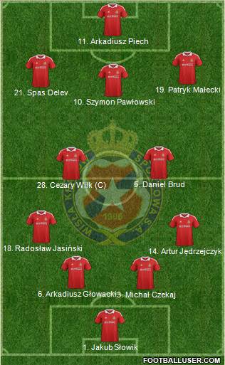 Wisla Krakow Formation 2012