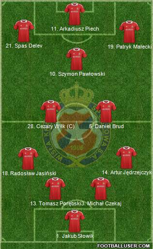 Wisla Krakow Formation 2012