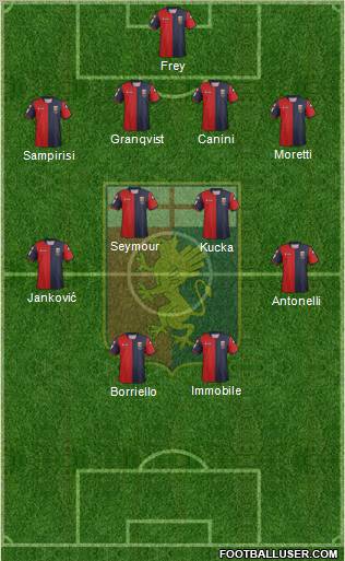 Genoa Formation 2012