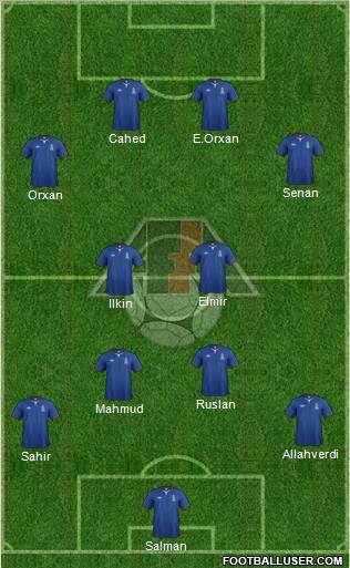 Azerbaijan Formation 2012