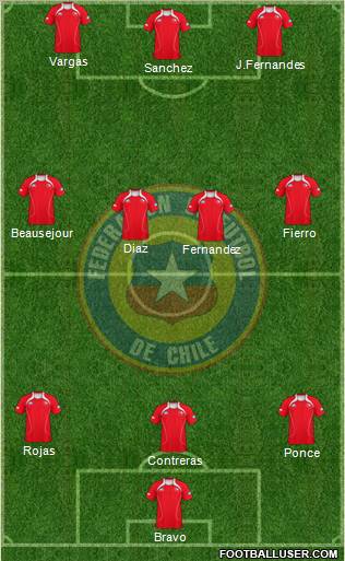 Chile Formation 2012