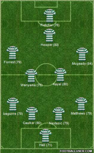 Celtic Formation 2012