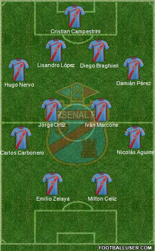 Arsenal de Sarandí Formation 2012