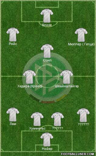 Germany Formation 2012