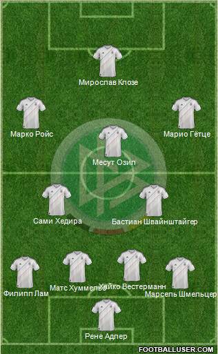 Germany Formation 2012