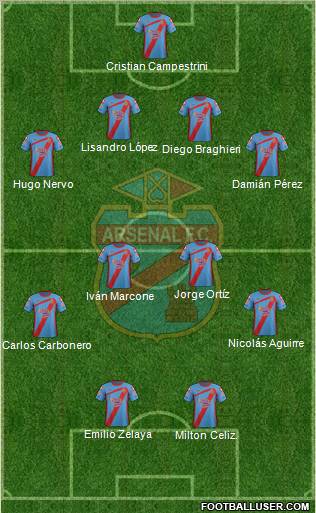 Arsenal de Sarandí Formation 2012