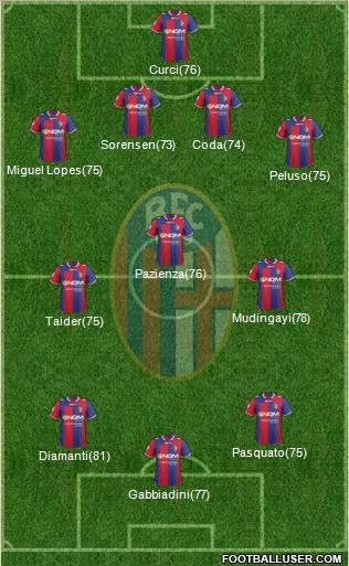 Bologna Formation 2012