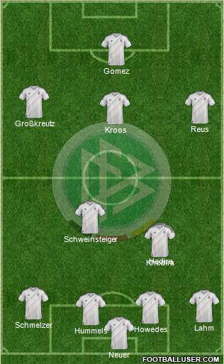 Germany Formation 2012