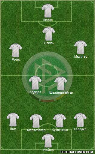 Germany Formation 2012