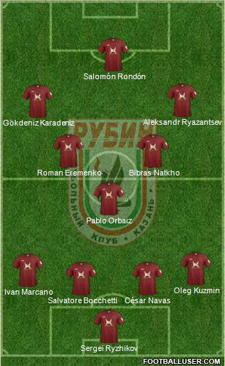 Rubin Kazan Formation 2012