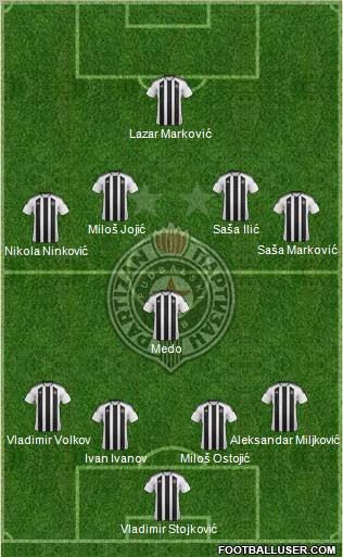 FK Partizan Beograd Formation 2012